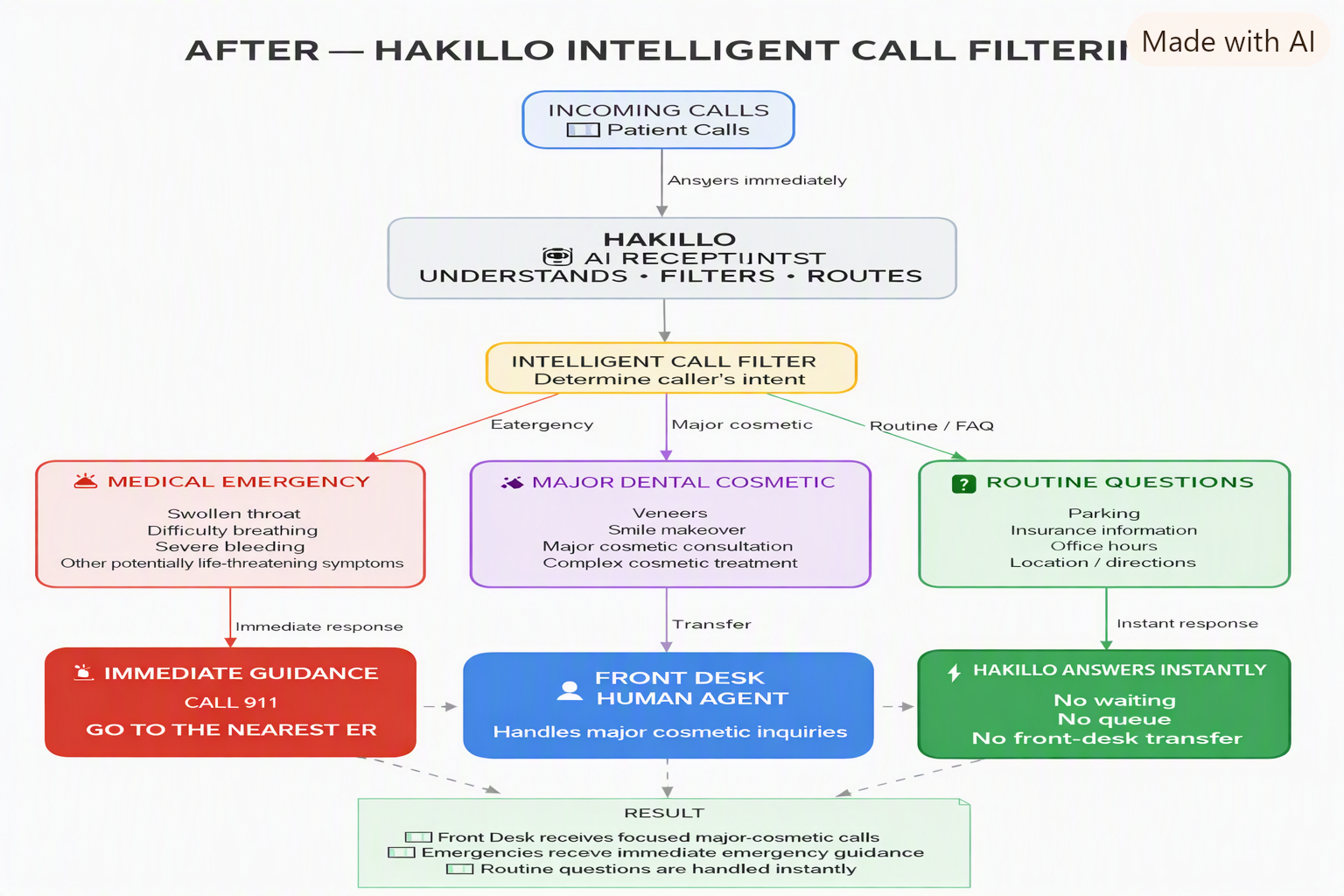 After Hakillo Intelligent Filtering